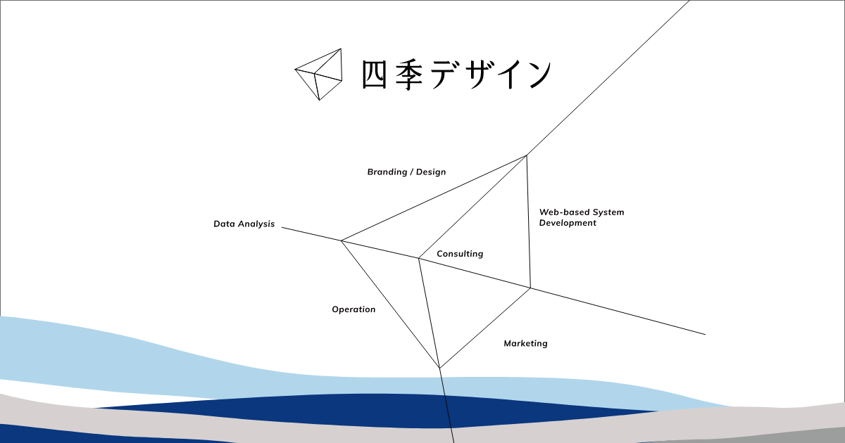 株式会社四季デザイン Webサイト制作 Webシステム開発 グラフィックデザイン